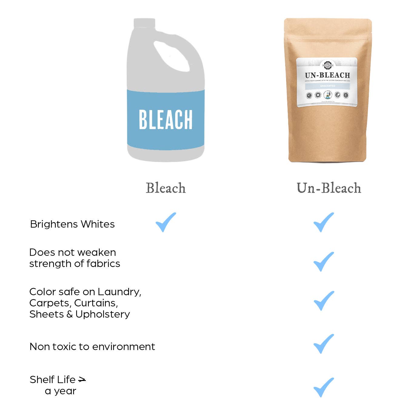 Un-Bleach Eco-Friendly Bleach Alternative