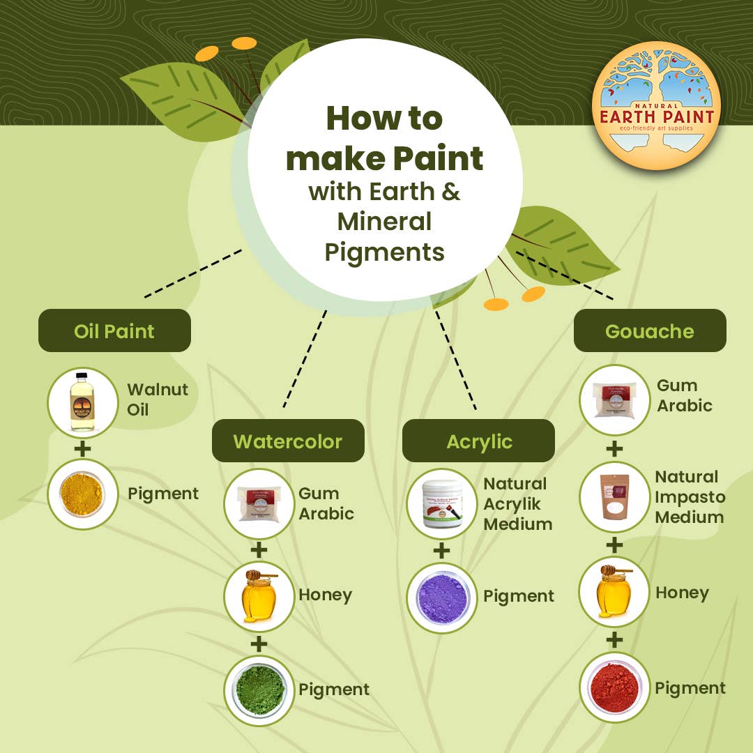3 oz. Earth & Mineral Pigments
