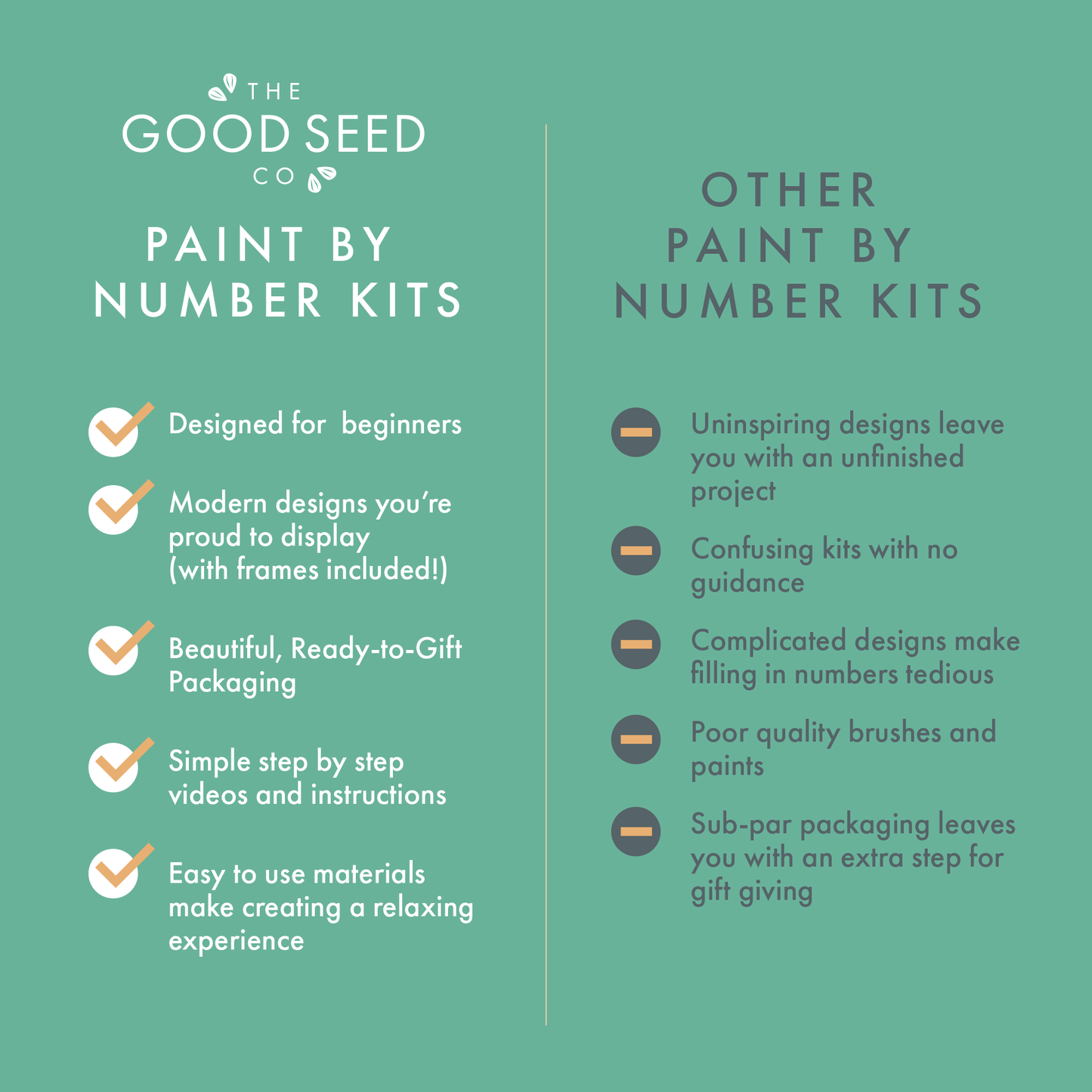 The Good Seed | Minimalist Paint-by-Number Kit - Flowers