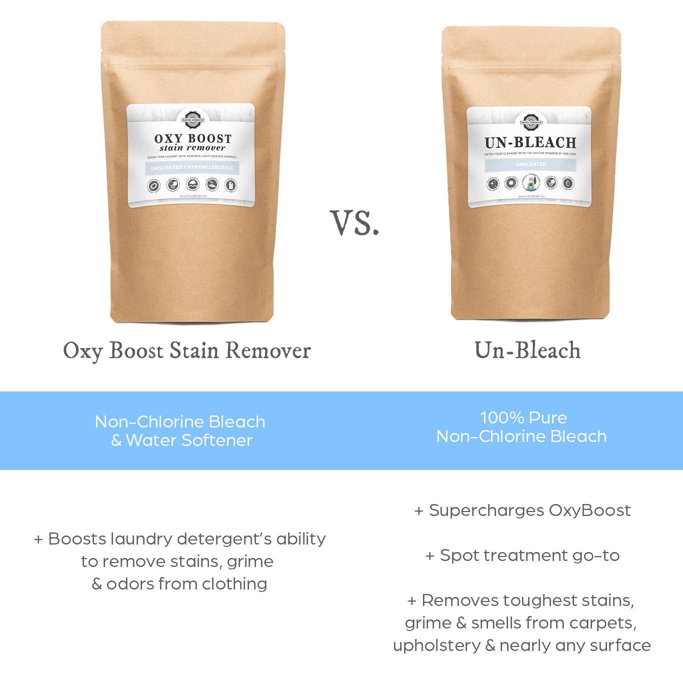 Un-Bleach Eco-Friendly Bleach Alternative